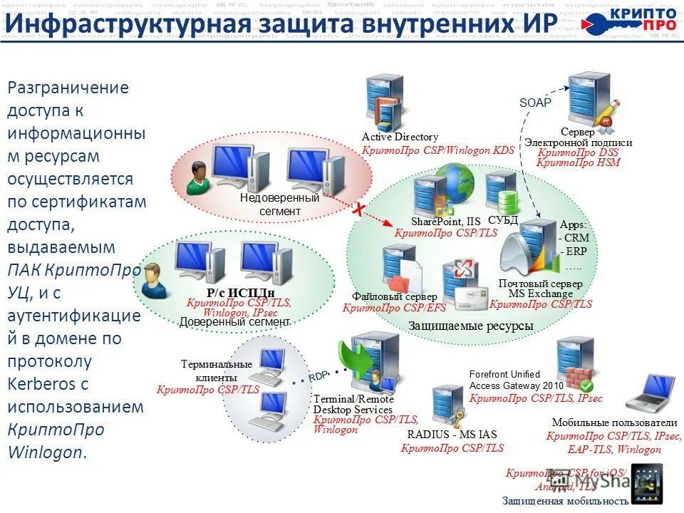 Типовая ис