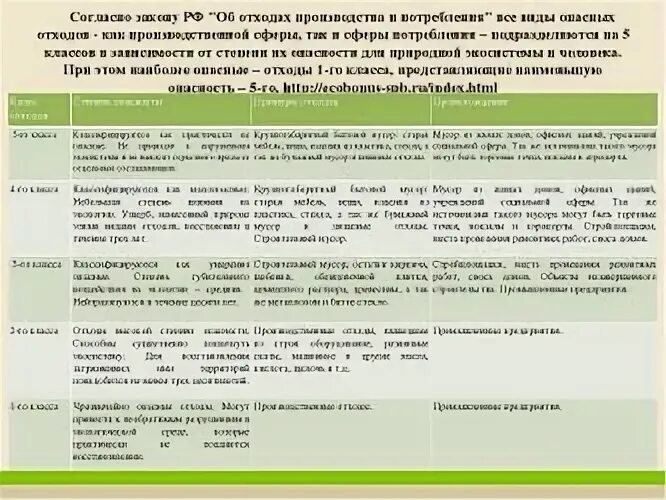 Отходы 5 класса