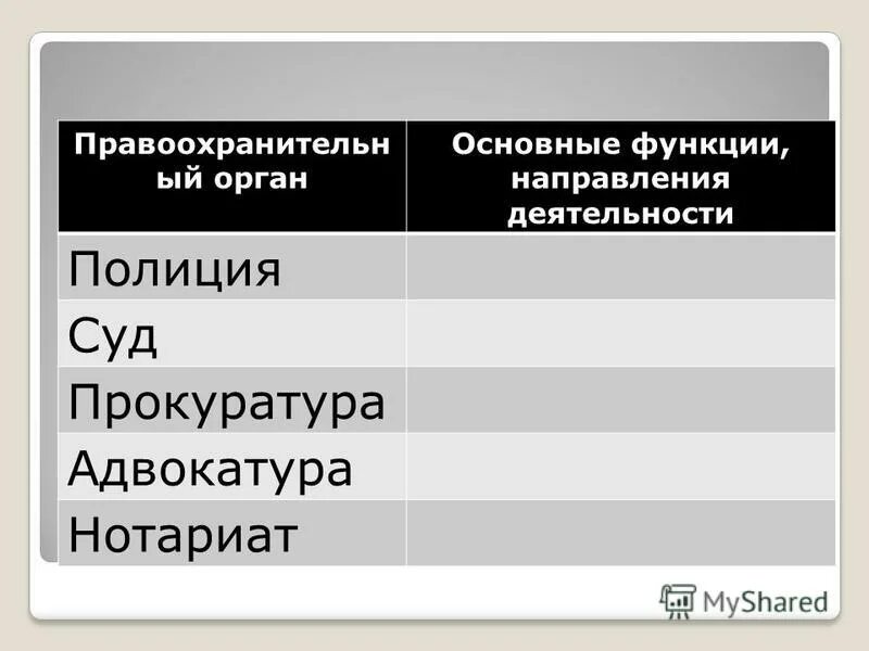 таблица правоохранительные органы определение функции.