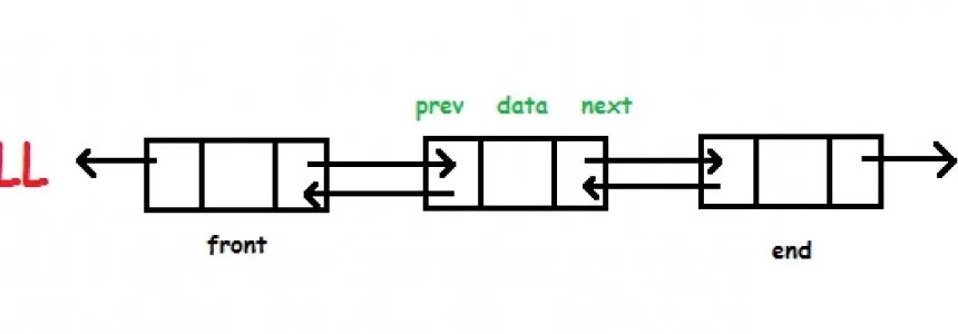 Single list. Double linked list. Single linked list. What is a doubly linked list.