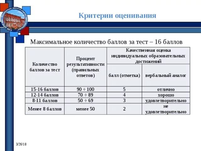 В тесте 16 задач. Критерии оценки тестов. Критерии оценивания тестов в процентах. Оценка теста по баллам. Критерии оценки в баллах.