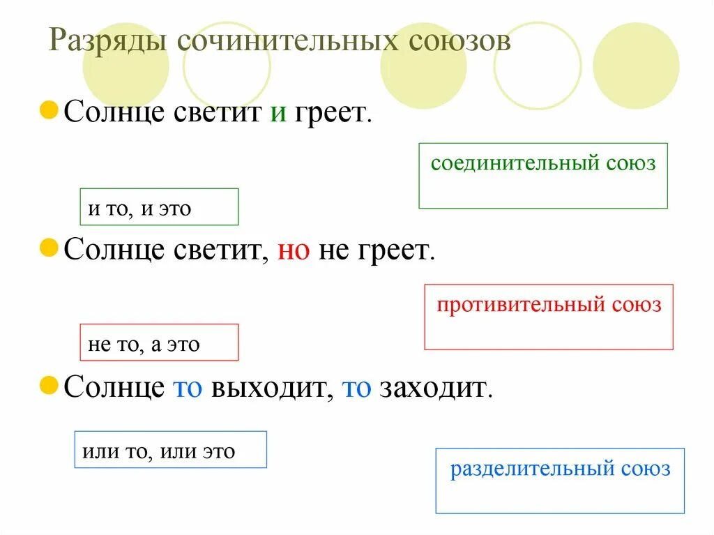 Разряды сочинительных союзов. Разряды сочинительных союзов таблица. Три разряда сочинительных союзов. Учить разряды сочинительных союзов. Однако разряд союза