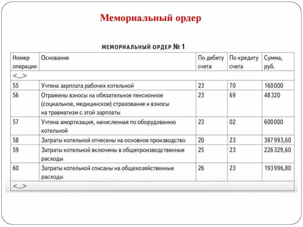 Мемориальный ордер в бухгалтерском учете. Формы мемориального ордера учет. Мемореальнын ордера в бух учёте. Номера мемориальных ордеров в бухучете.