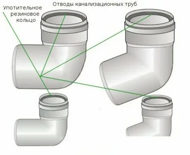 Элементы труб канализации
