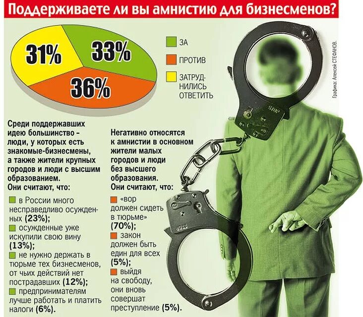 Данные по амнистии. Амнистия это. Амнистия это простыми словами. Амнистия это кратко. Амнистия это в уголовном праве.