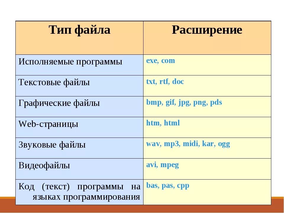 Исполняемые файлы библиотека. Расширения файлов. RTF Тип файла. Исполняемые программы расширение. Расширения текстовых файлов.