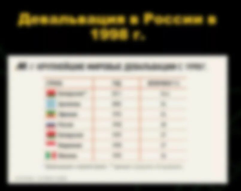 Будет ли девальвация рубля в россии. Цены при девальвации.