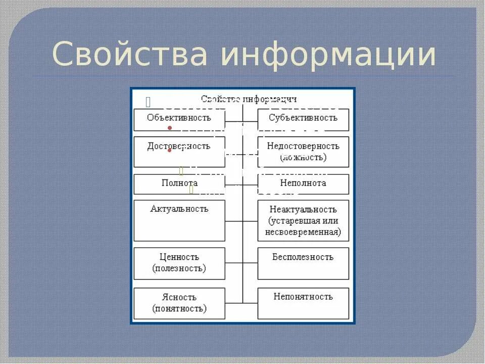 Свойства информации. Информация свойства информации. Основными свойствами информации являются:. Назовите свойства информации.