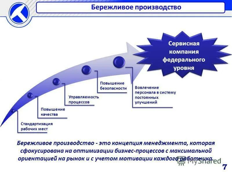 Бережливое производство. Понятие Бережливое производство. Инструменты бережливого производства. План внедрения бережливого производства.