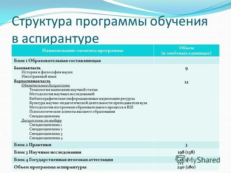 Объем программного обеспечения. Объем программного обеспечения