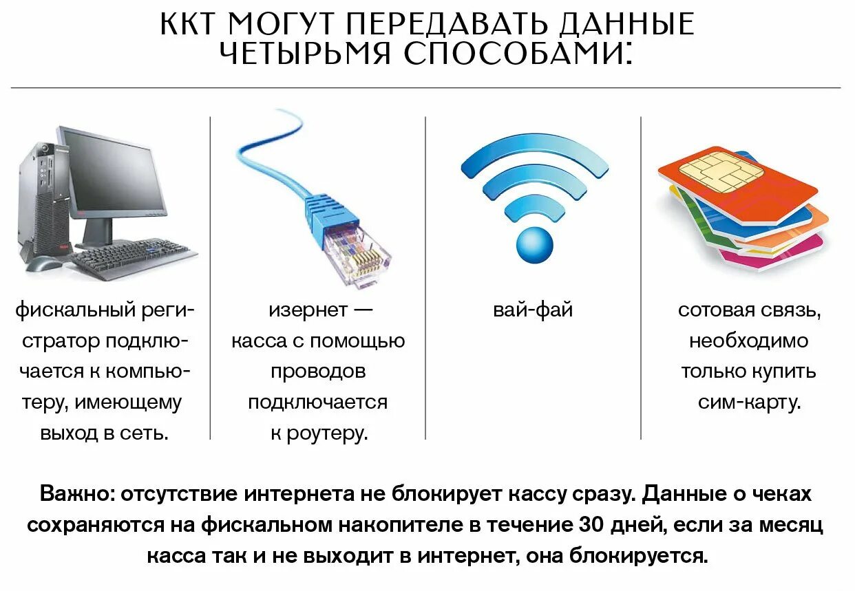 Позволяет передавать данные с