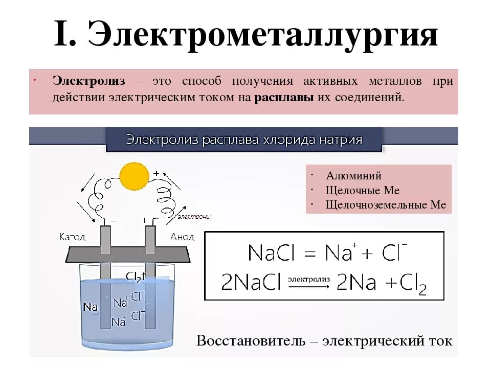 Технология электролиза расплавов металлов 9 класс. Электролиз растворов веществ схема. Электролиз расплавленного карналлита схема. Схема электролиза алюминия.