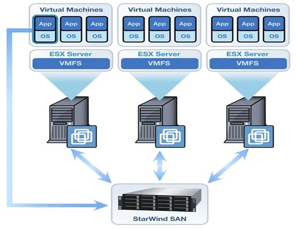 Virtual machine user. Схема виртуализации серверов. Виртуальная машина. Монитор виртуальных машин. Технология виртуальных машин.