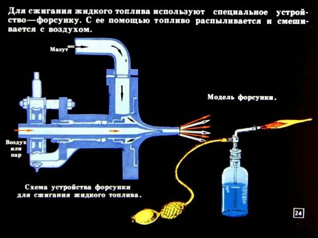 Распыление топлива. Сжигание водоугольного топлива. Форсунки для сжигания топлива. Форсунка жидкого топлива для паровых котлов. Воздух в дизельном топливе