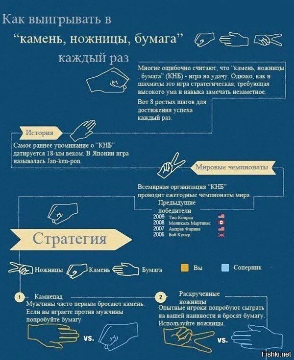 Камень, ножницы, бумага. Цуефа екатеринбург 17. Цуефа екатеринбург 17. Цуефа екатеринбург 17. Камень ножницы бумага и бутылка лимонада и железная.