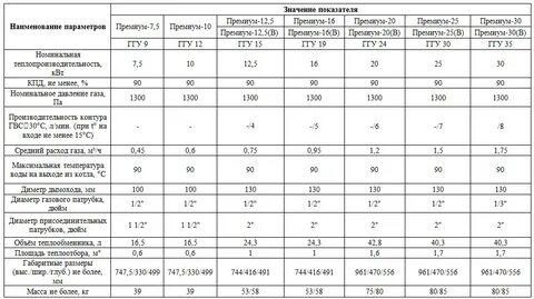 Котел лемакс премиум технические характеристики