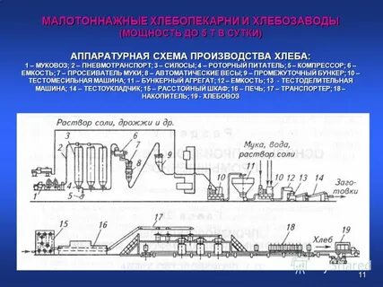 Аппаратурно технологической
