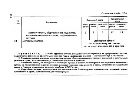 Капитальный ремонт вагона срок