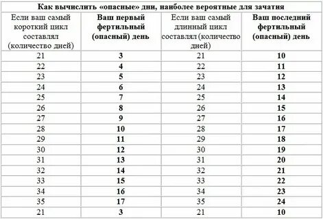 Календарь когда можно забеременеть