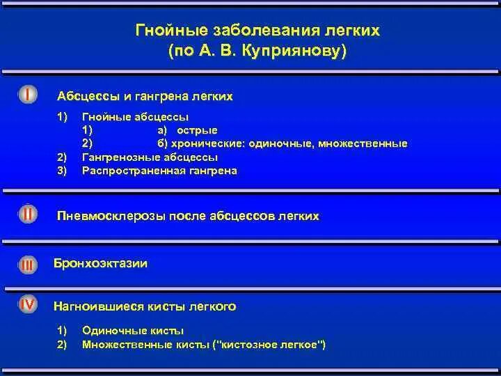 Хронические гнойные заболевания. Хронические нагноительные заболевания легких классификация. Гнойные заболевания легких. Нагноительные заболевания легких лекция. Классификация гнойных заболеваний легких.