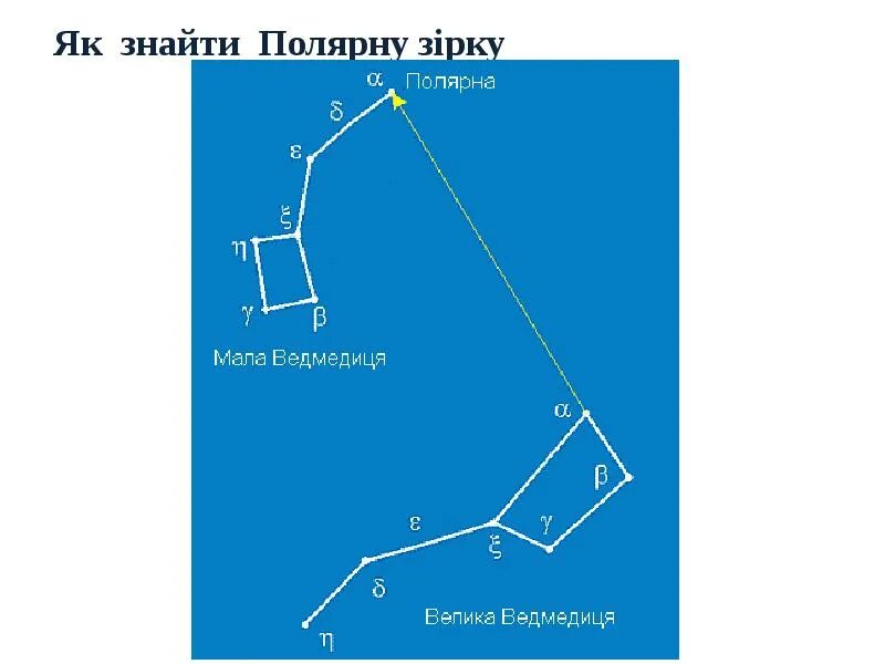 Как найти малую медведицу летом