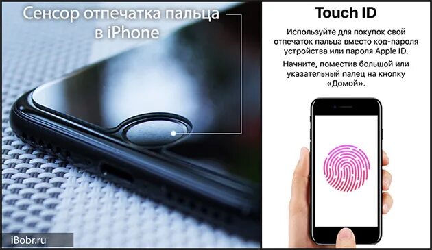 Сканер отпечатка пальца айфон. Сканер отпечатка пальца на айфон 7. Iphone с отпечатком пальца. Iphone 6 отпечаток пальца. Палец на айфон 13