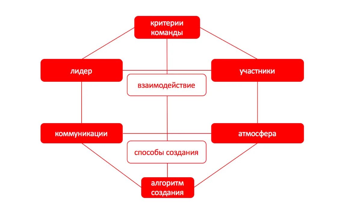 Замена участника команды. Просто команда участники. Одесские мансы квн состав. Приложения для командной работы. Просто команда участники.