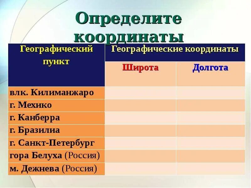 Каир координаты 5. Географические координаты Аконкагуа. Аконкагуа координаты широта и долгота. Географические координаты Дели. Координаты г Дели.