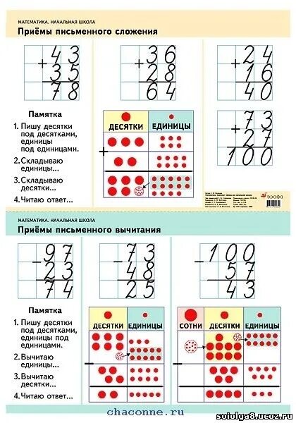 Правило вычитания многозначных чисел столбиком с нулями. Вычитание от 1000 в столбик. Вычитание из 1000 столбиком. Правило вычитания столбиком из 1000. Как вычитать из 100 столбиком.