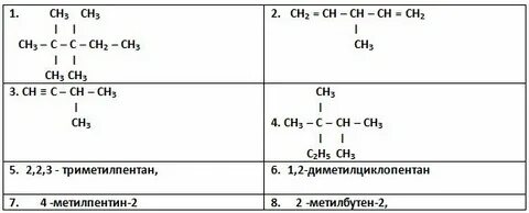 3 метилпентин изомеры
