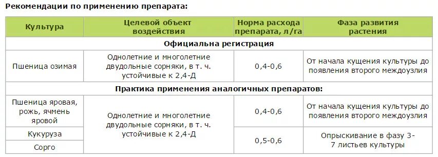 Примадонна гербицид инструкция. Норма гербицида на 1 га. Расход гербицида. Нормы расхода гербицидов на 1 га. Норма расхода гербицида по препарату.