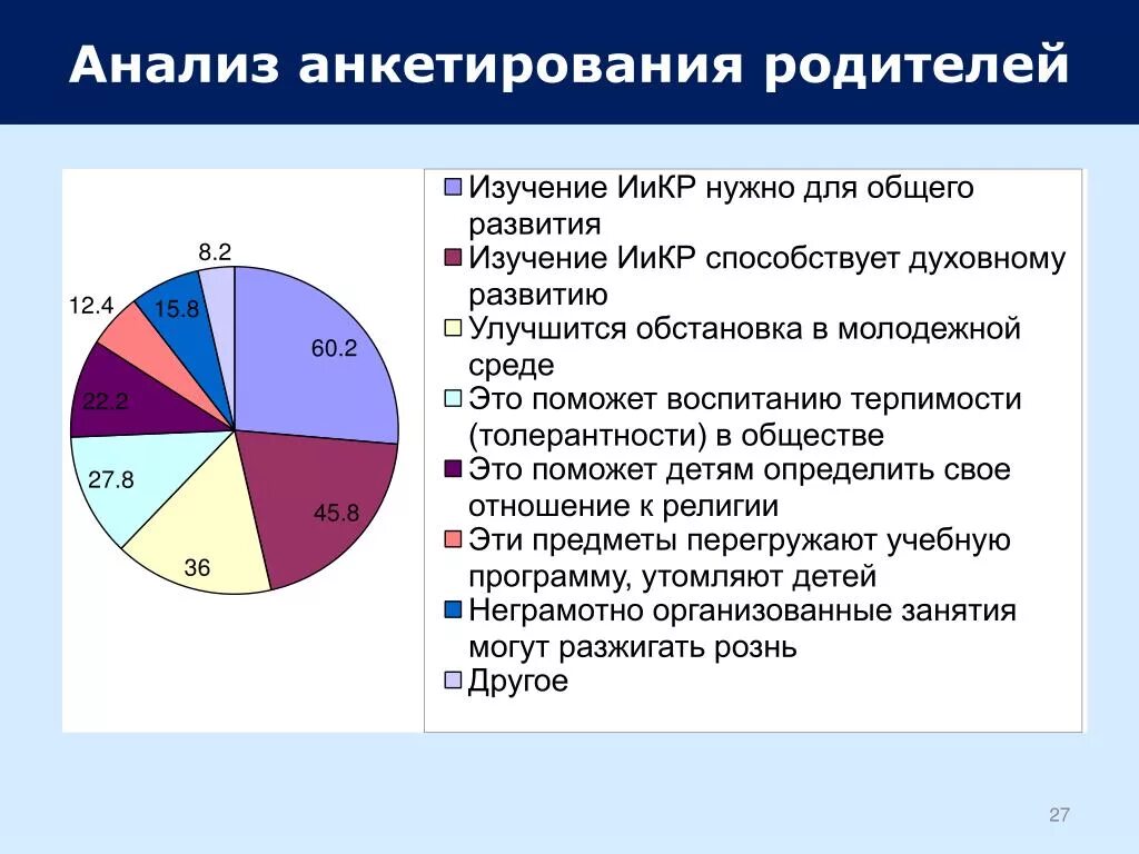 Опрос родителей о пав рф. Анализ анкет родителей. Анализ анкеты родителям. Анализ анкетирования родителей. Исследование семьи анкетирование.