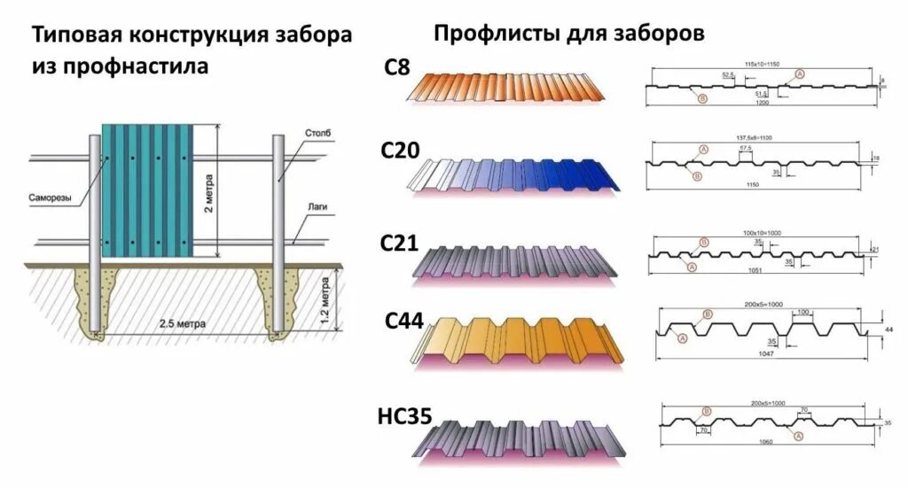 Какая толщина должна быть профлиста