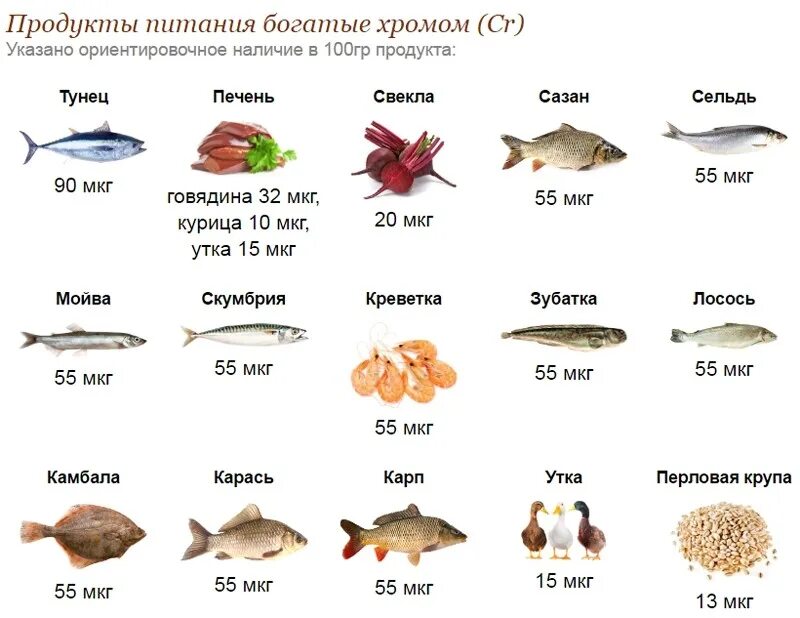 Какие продукты можно есть рыбу. Продукты с высоким содержанием хрома. Хром в каких продуктах. Хром содержание в продуктах таблица. Хром в каких продуктах питания содержится таблица.