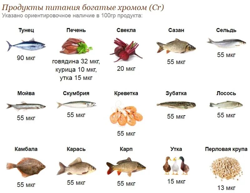 В рыбе содержится много