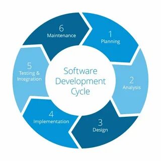 Sdlc