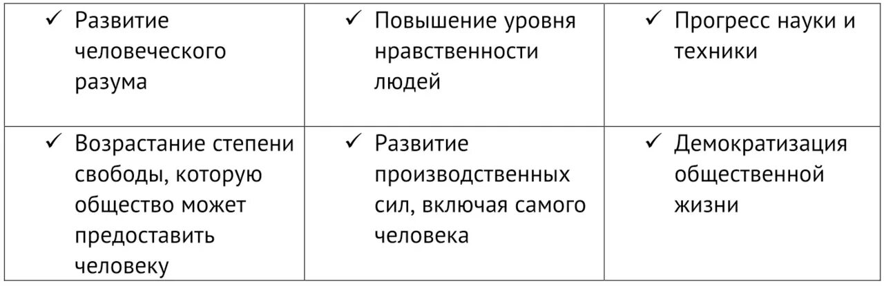 Аргумент разума. Развитие человеческого разума Аргументы. Критерии прогресса Аргументы. Развитие человеческого разума пример. Развитие человеческого общества Аргументы за.