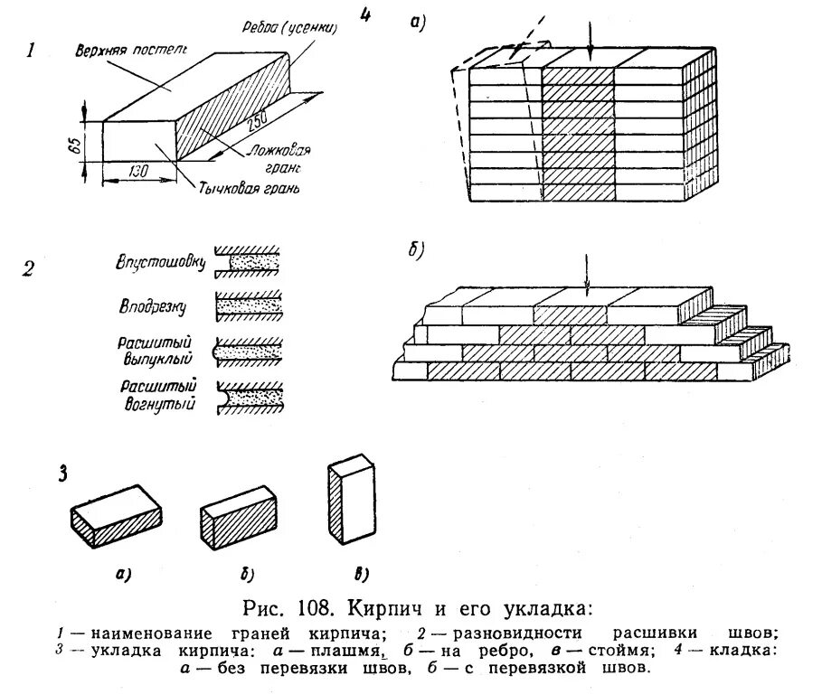 Кирпич на ребро. Укладка кирпича плашмя. Кирпич плашмя. Кирпичная кладка на ребро 65мм. Кладка плашмя и на ребро и в кирпич.