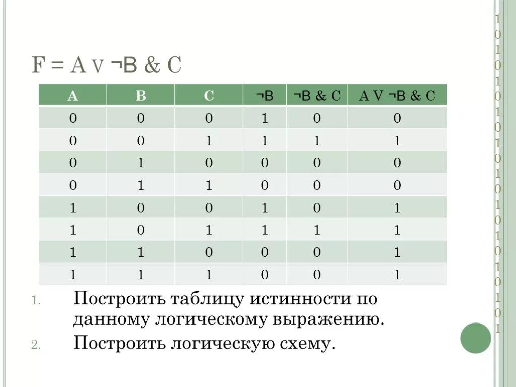 A V B V C таблица истинности. Таблица истинности f=c v (a v b). Таблица истинности a b c. F A B C таблица истинности.