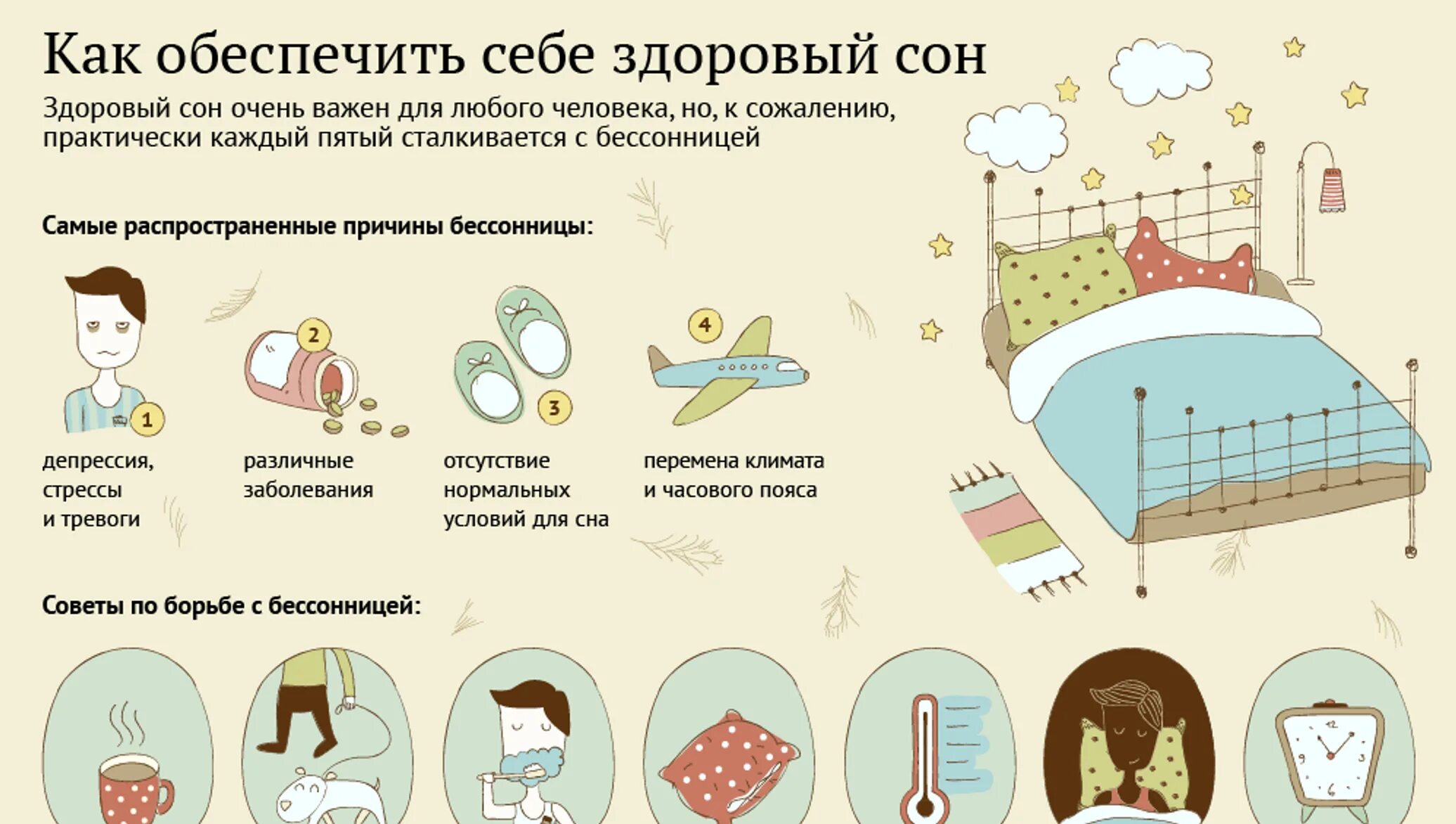 Как прочитать сон. Здоровый сон инфографика. рекомендации для здорового сна. памятка здорового сна. памятка нарушение сна.