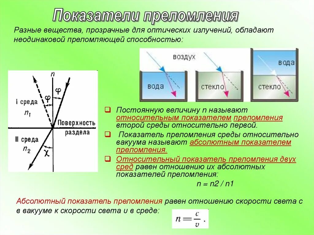 Относительный показатель преломления среды. Формула для определения показателя преломления. Относительный показатель преломления вещества формула. Относительный показатель преломления среды равен. Что называется показателем преломления