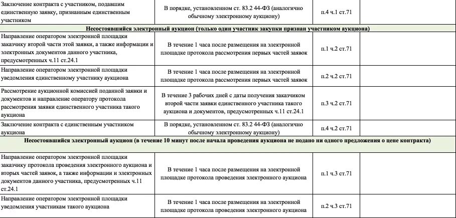 Калькулятор расчетов сроков по 44