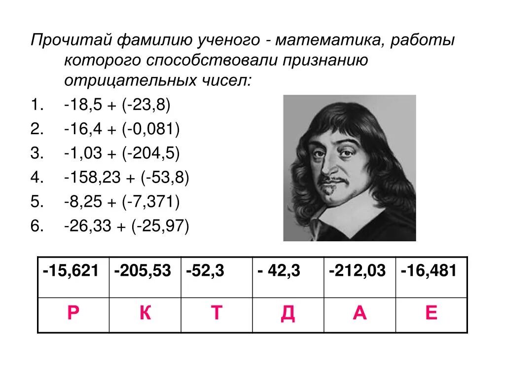 Математика 6 класс отрицательные числа задания. Отрицательные числа. Отрицательные числа в математике. Отрицательные числа интересные задания. Задачи на тему отрицательные и положительные числа.