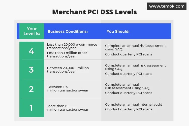 Dss host. Уровни pci dss. сертификат pci dss. платежные карты pci dss. pci dss чб.