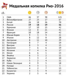 Рио медальный