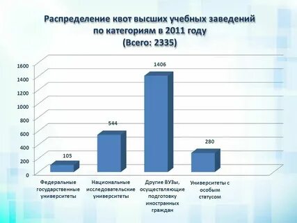 Правила распределения в 2024 году