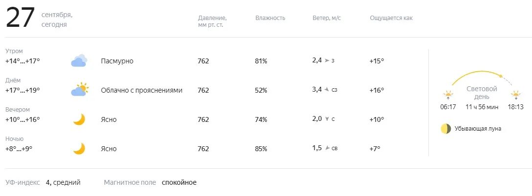 Погода краснодар на неделю 14. Погода в Краснодаре. Погода в Краснодаре сегодня. Погода Краснодар рп5.