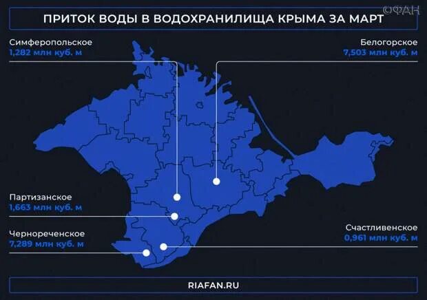 Погода в симферополе крыма на 10 дней. Водохранилища Крыма на карте. Крым наполнение водохранилищ. Крымское водохранилище на карте. Заполняемость Симферопольского водохранилища.