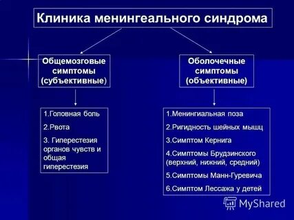 Субъективные проявления ребенка