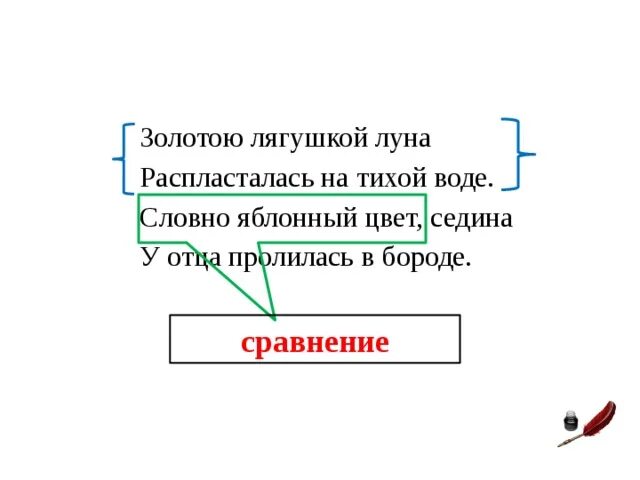 Золотою луна распласталась на тихой воде. Золотую лягушку Луна распласталась на тихой. Словно Яблонный цвет Седина у отца пролилась в бороде. У отца пролилась в бороде. Яблонный цвет Седина у отца пролилась.